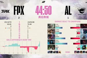 AL粉丝暴怒开喷选手：除了上单你们四个都像蛆 废物ad给我滚