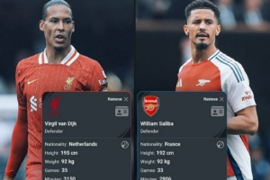 范迪克&萨利巴本赛季英超数据对比：前者空中对抗&解围等占优