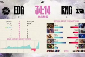 王多多评RNG彻底放假：赛季初很难想象这个结果 挺遗憾的