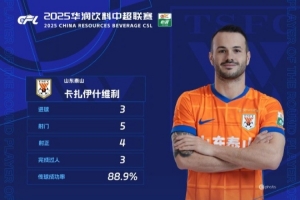 对阵浙江队戴帽！官方：卡扎伊什维利当选中超第12轮最佳球员