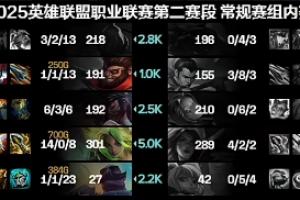 看我表演！Leave泽丽14/0/8无限超神暴虐BLG