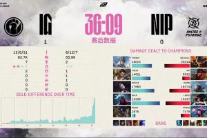 这局比赛不是36分钟吗？Aki猴子全场仅5932伤害，全队伤害占比9%