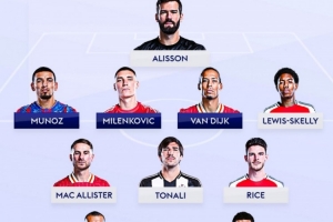 卡拉格&内维尔评本赛季英超最佳阵：萨拉赫&伊萨克&范迪克均在列