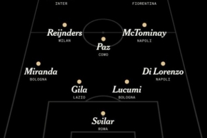 TA评选意甲赛季最佳阵：小图拉姆、卢卡库入选，赖因德斯在列