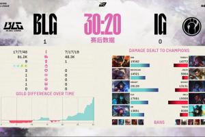 Jiejie干嘛啊？iG对阵BLG首局，Jiejie赵信伤害5864，全场最低！