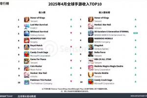 SensorTower报告4月全球手游收入：《王者荣耀》强势上升重回榜首
