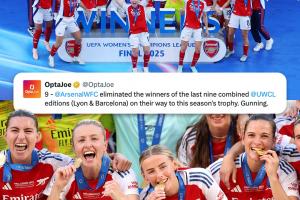 妥妥含金量！阿森纳女足连克里昂+巴萨，两队包揽近9赛季欧冠冠军