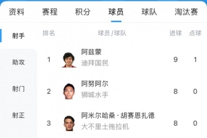 9场9球，30岁伊朗前锋阿兹蒙获得亚冠二级联赛金靴