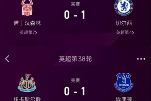 都不想去？纽卡、维拉、森林3队争第5全部输球！纽卡躺进欧冠