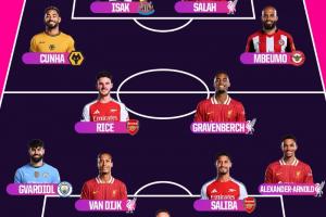 Opta英超赛季最佳阵容：萨拉赫领衔，红军4人枪手2人