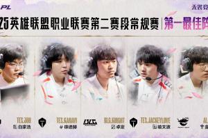 每个阵容都有2名韩援！LPL第二阶段最佳阵容中有6名韩援选手
