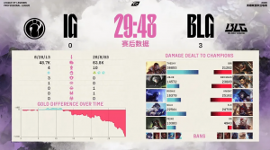 被虐晕了！微博热议BLG横扫iG：手太重了BLG！TheShy绝望的上单了属于是