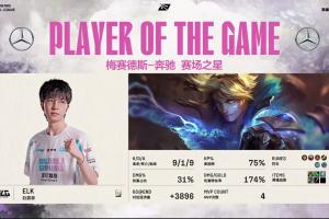 对位经济差+3896！Elk凭借首局EZ的亮眼表现斩获MVP！