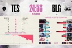 众人热议BLG横扫TES：大龙甚至没上班，谁能想到三把红破蓝