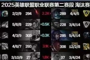 无暇赴死！Crisp日女对线对线打不过，团战团战没作用，打出3-10-9的战绩