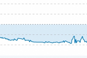 总决赛G1取胜概率曲线：步行者全场不占优 最后时刻两极翻转