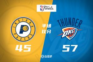 总决赛G1半场：雷霆领先步行者12分 亚历山大19分 步行者19个失误