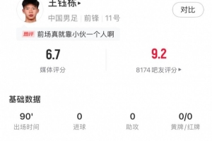 未来可期！王钰栋全场数据：评分6.7，2射门1射正&传球成功率88%