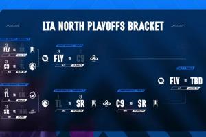 不能复仇TES 还去干嘛？LTA北美二赛段败者组TL不敌SR 错失MSI资格