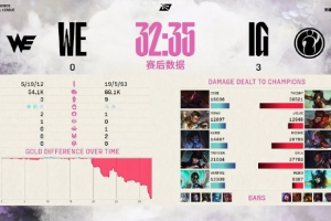 天舒看IG横扫WE：WE这赛段绝对荣了 IG下场BO5也加油！