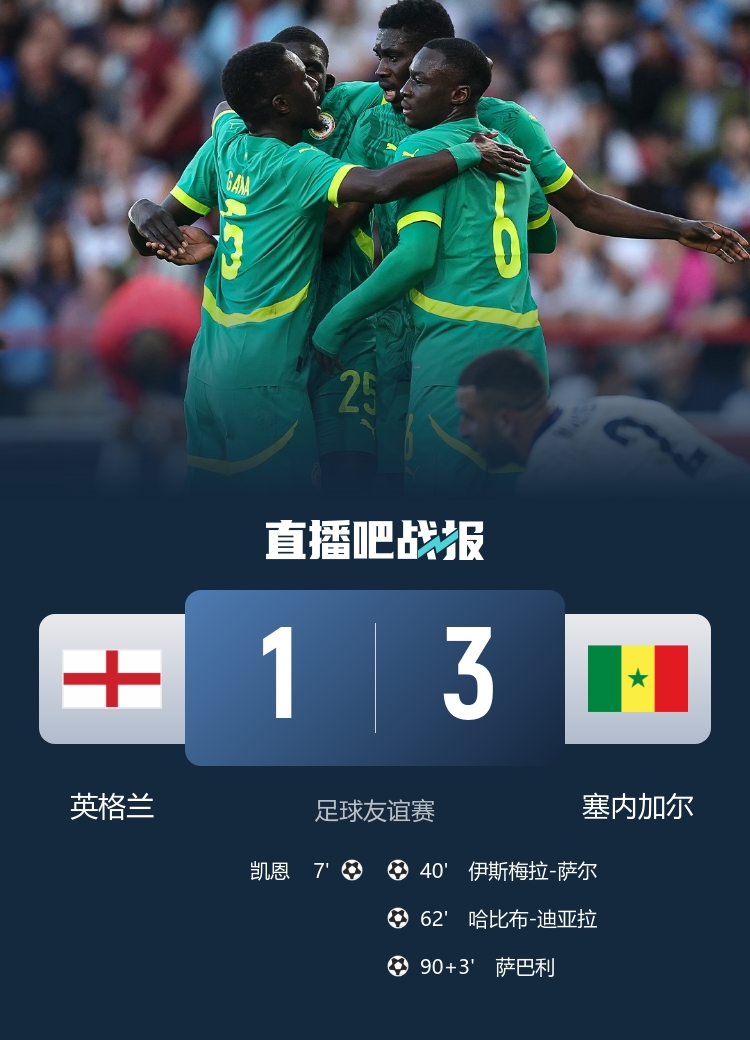 英格兰历史首次输给非洲球队，此前21场15胜6平保持不败