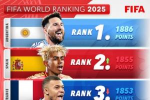 詹俊：2026世界杯英格兰巴西难夺冠，阿根廷西班牙法国有机会