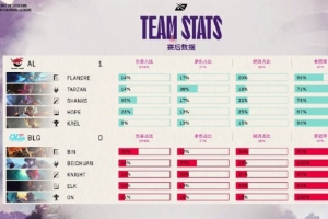 解说MacT看AL 1-0 BLG：AL游戏内容也太漂亮了  赏心悦目的1:0！