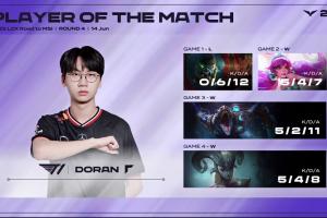 真王朝了！Doran连续两个BO5助队取胜，并拿下对局POM！