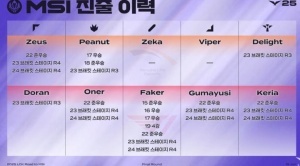 还是不行吗？Zeka、Viper仍旧未能晋级MSI