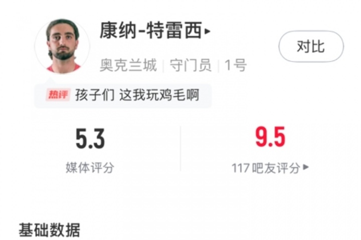 我能回去上班吗奥克兰门将全场数据：7扑救丢10球，获评5.3分