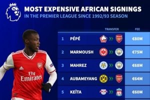 詹俊：英超时代枪军魔都在引进非洲球员吃过亏，马尔穆什值得期待