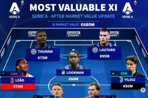 德转意甲身价最贵阵：麦克托米奈、伊尔迪兹、莱奥、劳塔罗在列