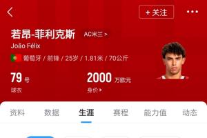 4年跌8000万25岁菲利克斯身价仅剩2000万 辗转5队转会费近2亿