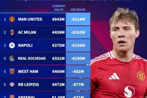 本赛季球队身价下降榜：曼联断层居首，米兰、那不勒斯二三位
