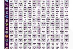 或许你需要一张英超赛程表壁纸2025/26赛季你最想看的对决是?