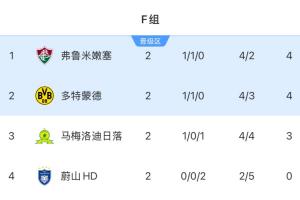 赵贤祐：末轮全力阻击多特，就像2018世界杯韩国送走德国一样