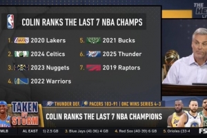 名嘴给近七年冠军排名：湖人第一、勇士第四&雷霆仅第六 猛龙垫底