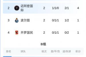 你也不想打欧冠冠军吧？迈阿密稍后对阵帕尔梅拉斯，胜者避开巴黎