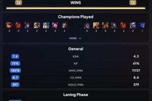 数据给你 冠军给我！knight数据全方位领先Faker！仅参团高于Chovy