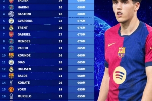 世界足坛后卫身价前20榜单：库巴西&萨利巴等4人8000万欧最高