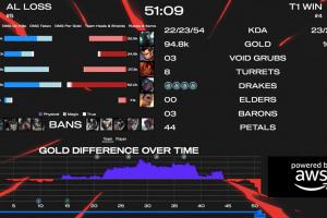 训练赛？录像？英文流放错数据面板，放出了AL领先八千被T1翻盘大胆的数据图