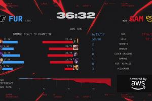 解说天舒：看到Levi眼含热泪的喊“Nice”，我也有点被感动到