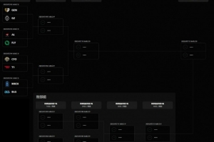 MSI后续赛程时间疑似透露：中韩首轮全胜将在周末3点场交手