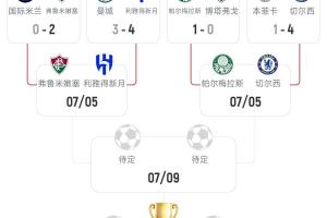 上半区仅剩切尔西一支欧洲队！8强上半区：切尔西+新月+巴甲2队