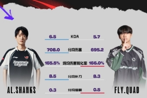 ALvsFLY数据前瞻：Shanks高KDA，Flandre英雄池深厚