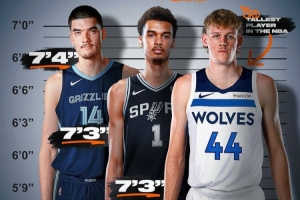 新赛季最高的三个人！埃迪2米24第1、文班第2、森林狼新秀第3