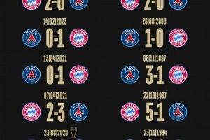 拜仁社媒晒对阵巴黎历史战绩：8胜6负占据优势，近4次交手皆取胜