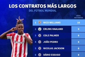 德转列当前最长合同榜：尼科10年、哈兰德9年，切尔西6将均8年