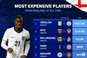 英格兰球员转会费榜：格拉利什、赖斯、贝林均过亿，吉滕斯第9