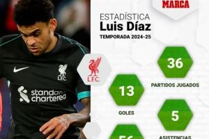 马卡：迪亚斯计划与斯洛特会面 明确表达离队意愿&望球队放行